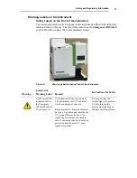 Предварительный просмотр 19 страницы PerkinElmer AVIO 500 Customer Hardware And Service Manual