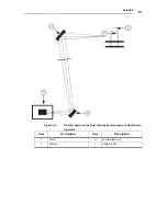 Предварительный просмотр 83 страницы PerkinElmer AVIO 500 Customer Hardware And Service Manual