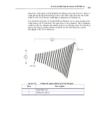 Предварительный просмотр 101 страницы PerkinElmer AVIO 500 Customer Hardware And Service Manual