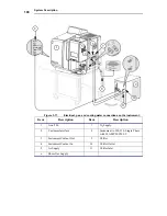 Предварительный просмотр 110 страницы PerkinElmer AVIO 500 Customer Hardware And Service Manual