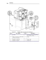 Предварительный просмотр 126 страницы PerkinElmer AVIO 500 Customer Hardware And Service Manual