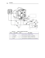 Предварительный просмотр 132 страницы PerkinElmer AVIO 500 Customer Hardware And Service Manual