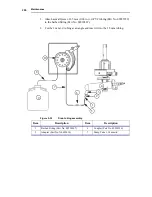 Предварительный просмотр 292 страницы PerkinElmer AVIO 500 Customer Hardware And Service Manual