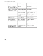 Preview for 156 page of PerkinElmer Clarus SQ 8 MS Series Hardware Manual