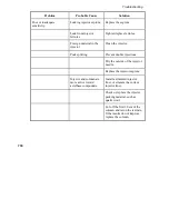 Preview for 157 page of PerkinElmer Clarus SQ 8 MS Series Hardware Manual