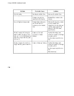 Preview for 158 page of PerkinElmer Clarus SQ 8 MS Series Hardware Manual