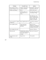 Preview for 159 page of PerkinElmer Clarus SQ 8 MS Series Hardware Manual