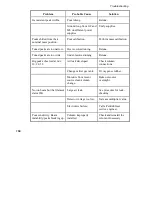 Preview for 161 page of PerkinElmer Clarus SQ 8 MS Series Hardware Manual