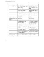 Preview for 162 page of PerkinElmer Clarus SQ 8 MS Series Hardware Manual