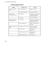 Preview for 164 page of PerkinElmer Clarus SQ 8 MS Series Hardware Manual