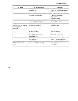 Preview for 169 page of PerkinElmer Clarus SQ 8 MS Series Hardware Manual