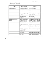 Preview for 171 page of PerkinElmer Clarus SQ 8 MS Series Hardware Manual