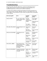 Предварительный просмотр 80 страницы PerkinElmer DSC 4000 Installation And Hardware Manual