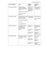 Предварительный просмотр 81 страницы PerkinElmer DSC 4000 Installation And Hardware Manual