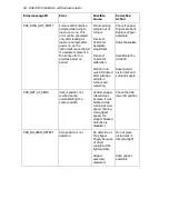 Предварительный просмотр 82 страницы PerkinElmer DSC 4000 Installation And Hardware Manual