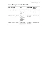 Предварительный просмотр 83 страницы PerkinElmer DSC 4000 Installation And Hardware Manual