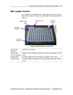 Preview for 134 page of PerkinElmer LabChip GX Touch User Manual