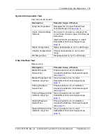 Preview for 155 page of PerkinElmer LabChip GX Touch User Manual