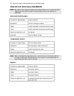 Preview for 52 page of PerkinElmer Lambda 1050 Hardware Manual