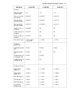 Предварительный просмотр 29 страницы PerkinElmer Lambda 650 Hardware Manual