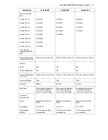 Предварительный просмотр 31 страницы PerkinElmer Lambda 650 Hardware Manual