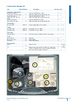 Preview for 3 page of PerkinElmer LED Solutions ACULED Designer Kit Silver User Manual