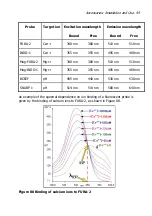 Предварительный просмотр 95 страницы PerkinElmer LS 55 User Manual