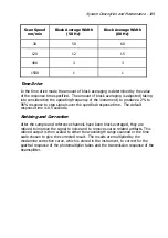 Предварительный просмотр 169 страницы PerkinElmer LS 55 User Manual