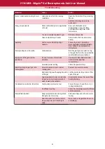 Preview for 35 page of PerkinElmer Migele User Manual