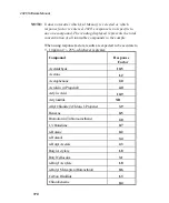 Preview for 172 page of PerkinElmer Photovac 2020 Manual