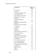 Preview for 152 page of PerkinElmer Photovac MicroFID User Manual