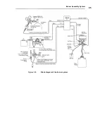 Предварительный просмотр 101 страницы PerkinElmer PINAACLE 900 Series Customer Hardware And Service Manual