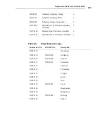 Предварительный просмотр 347 страницы PerkinElmer PINAACLE 900 Series Customer Hardware And Service Manual