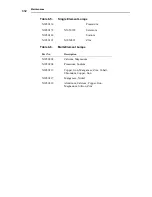 Предварительный просмотр 348 страницы PerkinElmer PINAACLE 900 Series Customer Hardware And Service Manual