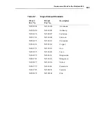 Предварительный просмотр 349 страницы PerkinElmer PINAACLE 900 Series Customer Hardware And Service Manual