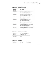 Предварительный просмотр 351 страницы PerkinElmer PINAACLE 900 Series Customer Hardware And Service Manual