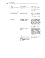 Предварительный просмотр 374 страницы PerkinElmer PINAACLE 900 Series Customer Hardware And Service Manual