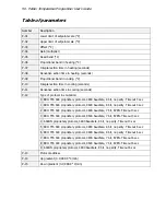 Preview for 50 page of PerkinElmer PTP-1 User Manual