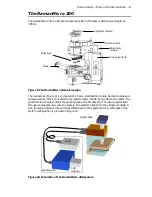 Preview for 31 page of PerkinElmer RamanMicro 200 Series Getting Started Manual