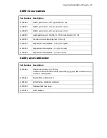 Preview for 87 page of PerkinElmer RamanMicro 200 Series Getting Started Manual