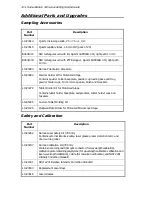 Preview for 104 page of PerkinElmer RamanStation 400 Getting Started Manual