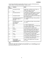 Preview for 6 page of PerkinElmer Spectrum 100 Series Manual