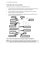 Preview for 28 page of PerkinElmer Spotlight 150 User Manual