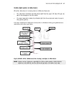 Preview for 29 page of PerkinElmer Spotlight 150 User Manual