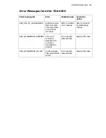 Preview for 85 page of PerkinElmer TGA 4000 Installation And Hardware Manual