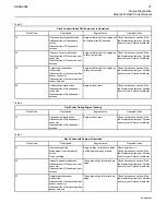 Предварительный просмотр 27 страницы Perkins 402F-05 Operation And Maintenance Manual