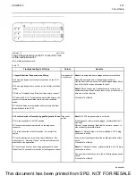 Предварительный просмотр 227 страницы Perkins 854E-E34TA Troubleshooting Manual