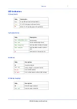 Preview for 9 page of Perle 07014670 Hardware Installation Manual