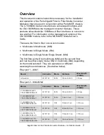 Preview for 2 page of Perle C-1000MM-M2SC05 Installation Manual