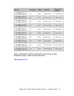 Preview for 3 page of Perle C-1000MM-M2SC05 Installation Manual